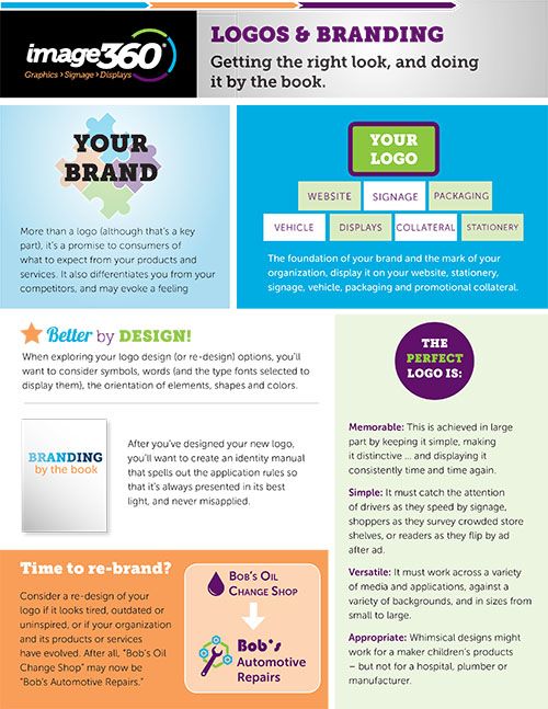 Image360 Calgary South-Logos-Branding-Infographic